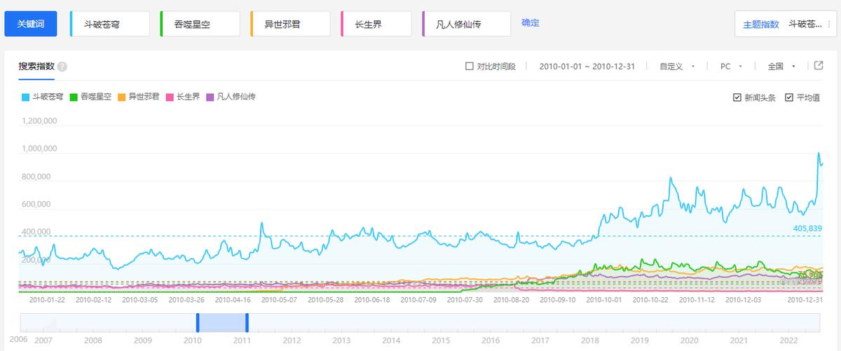 斗破苍穹一己之力对抗遮天三部曲,斗破苍穹境界和遮天境界对照