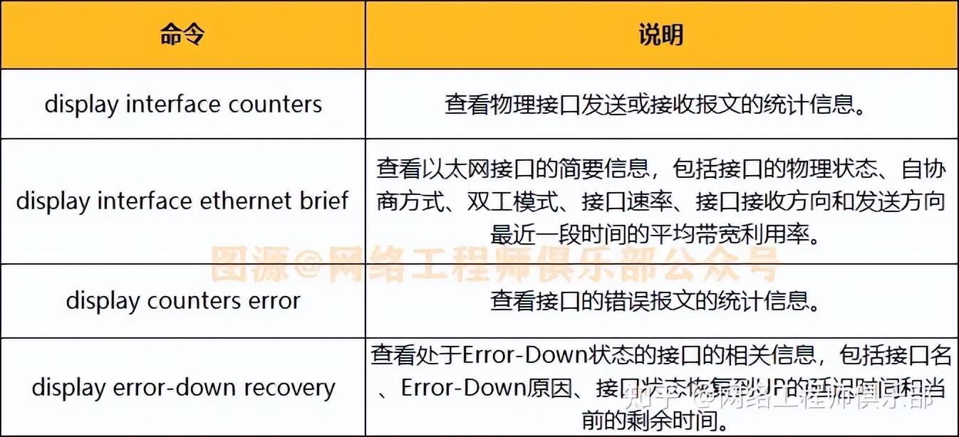 是不是交换机坏了,怎么排查是路由器还是交换机问题