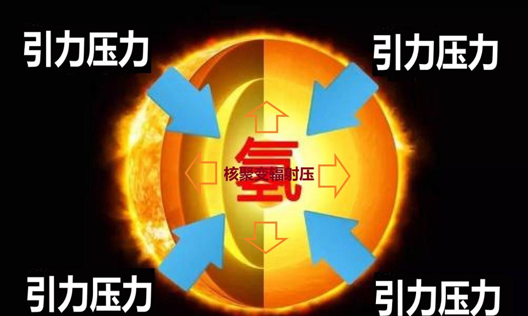 中核集团：重大里程碑！我国掌握可控核聚变高约束先进控制技术