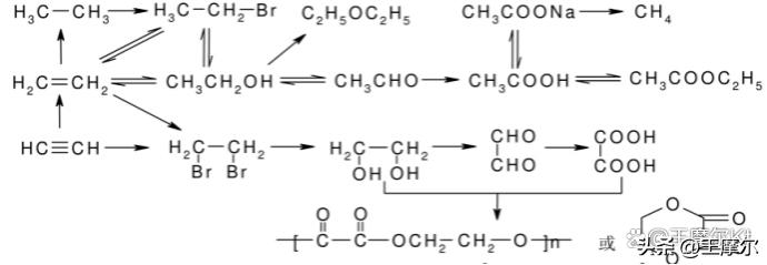 有机合成题解题技巧,有机合成推断题解题技巧