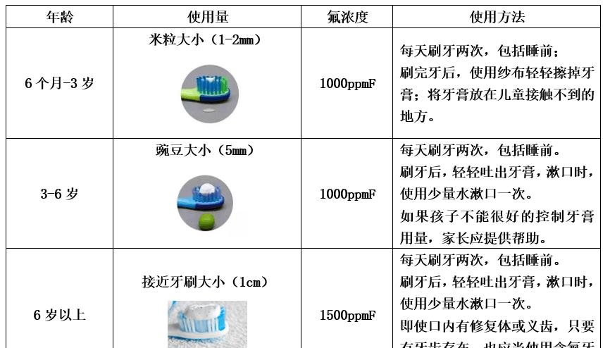 狐大夫牙膏的功效与作用,狐大医减肥靠谱吗