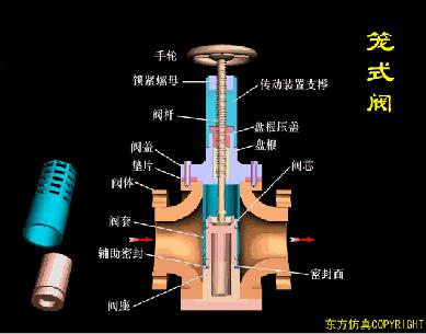 仪表阀门图例大全图片,化工常用仪表控制阀门