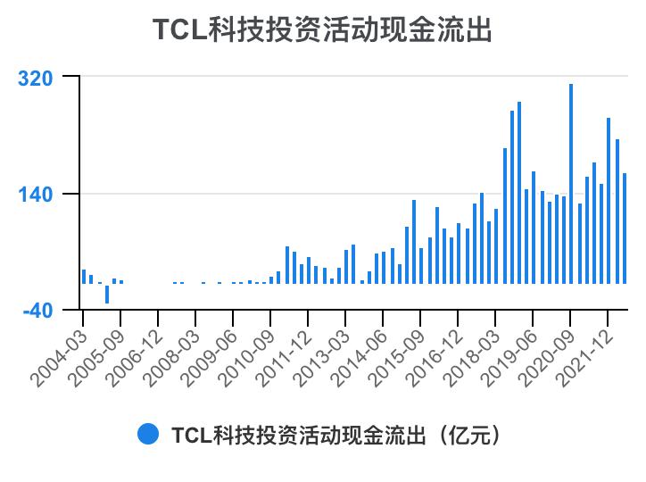 tcl财报2023解读,tcl科技2023年财报