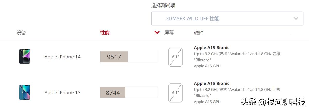 苹果13跟14哪个更值得买,苹果13和14哪个更值得买