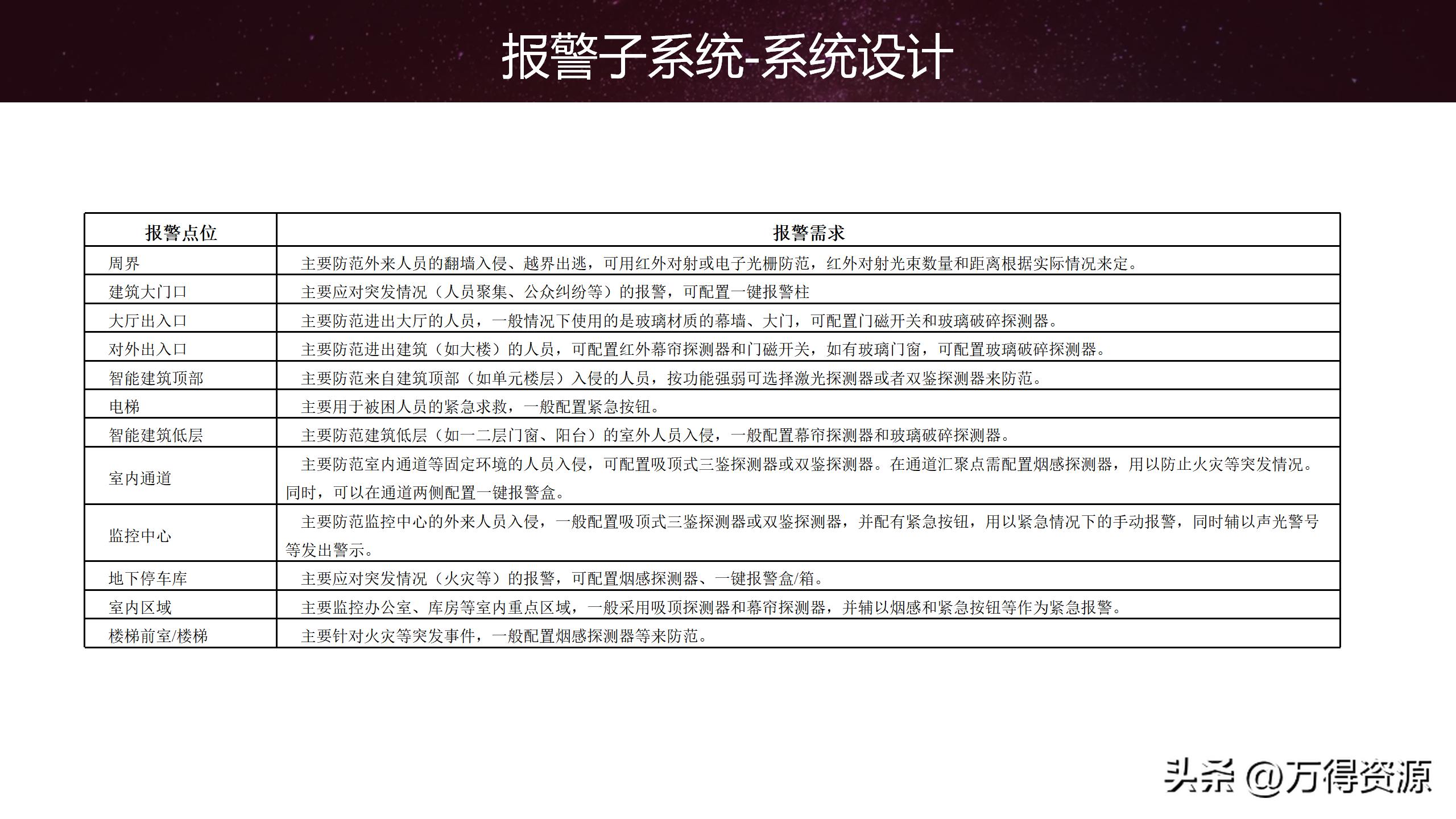 智慧园区解决方案招商,2020智慧园区方案ppt