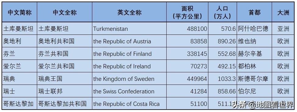 国家宣布中立意味着什么,为什么会有永久中立国