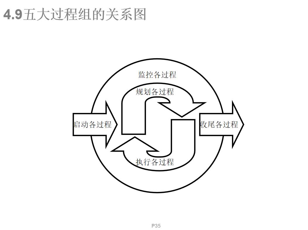 从pmp到卓越项目经理管理实战技巧,pmp项目管理十大知识真值得学习
