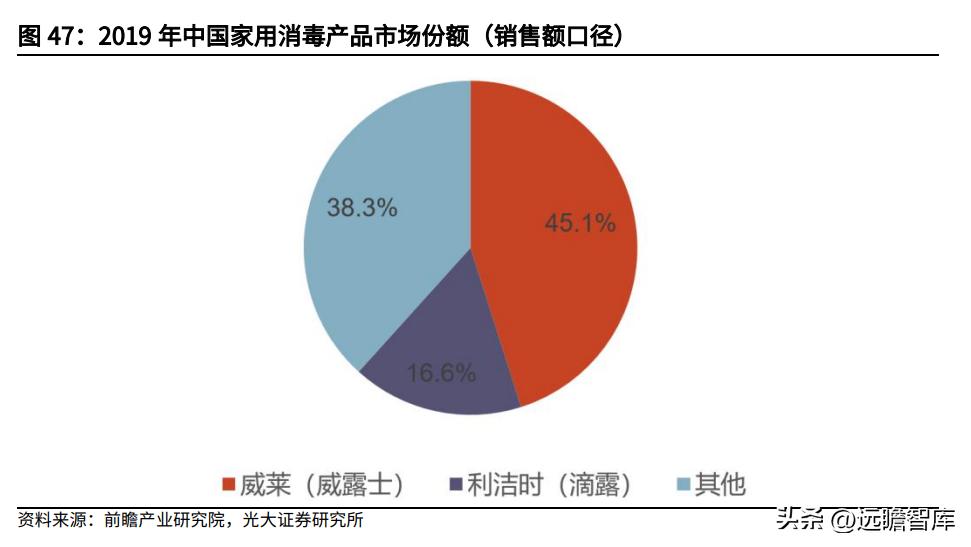 鱼跃医疗血糖监测套装,鱼跃医疗创新产品