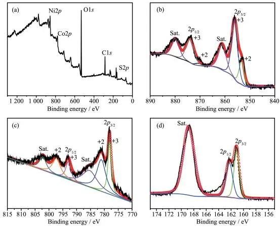 镍氢电池在新能源汽车的应用现状,镍镉电池能作为新能源动力电池吗