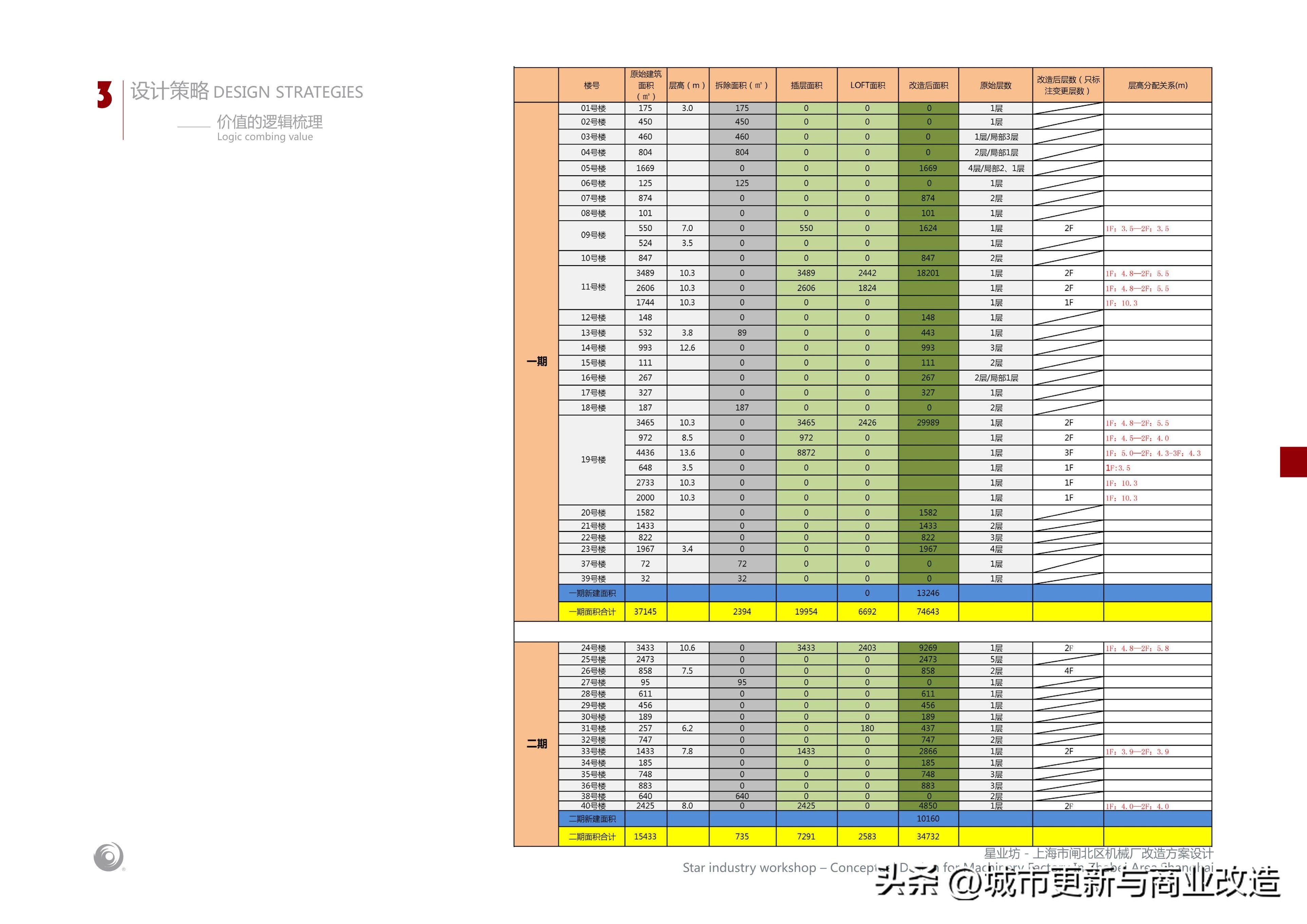 上海商业厂房改造案例,上海工业厂房翻新