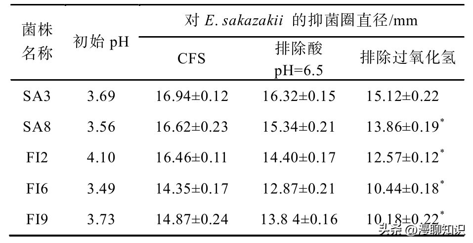 抑制幽门螺旋杆菌的乳酸菌,抑制幽门螺杆菌的乳酸菌