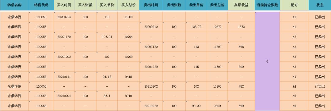 可转债年化收益实测,如何计算可转债年化波动率