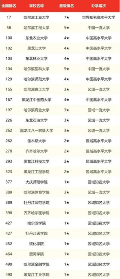 高考200多分上本科,200分捡漏公办本科