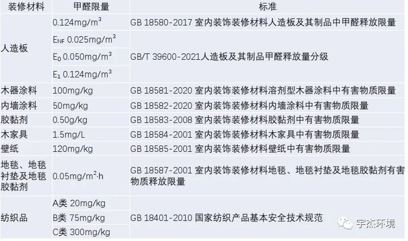 装修后有异味怎么样快速消除,装修后室内异味怎么解决