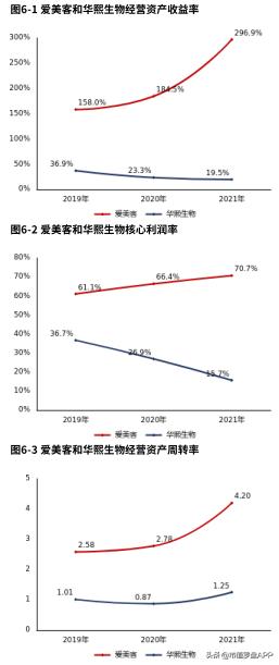 爱美客的中报业绩,爱美客2022年一季度财报