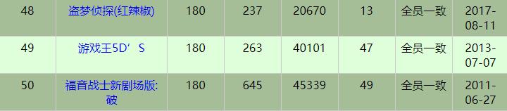 童年经典游戏动画,游戏王动画和漫画的巨大差别