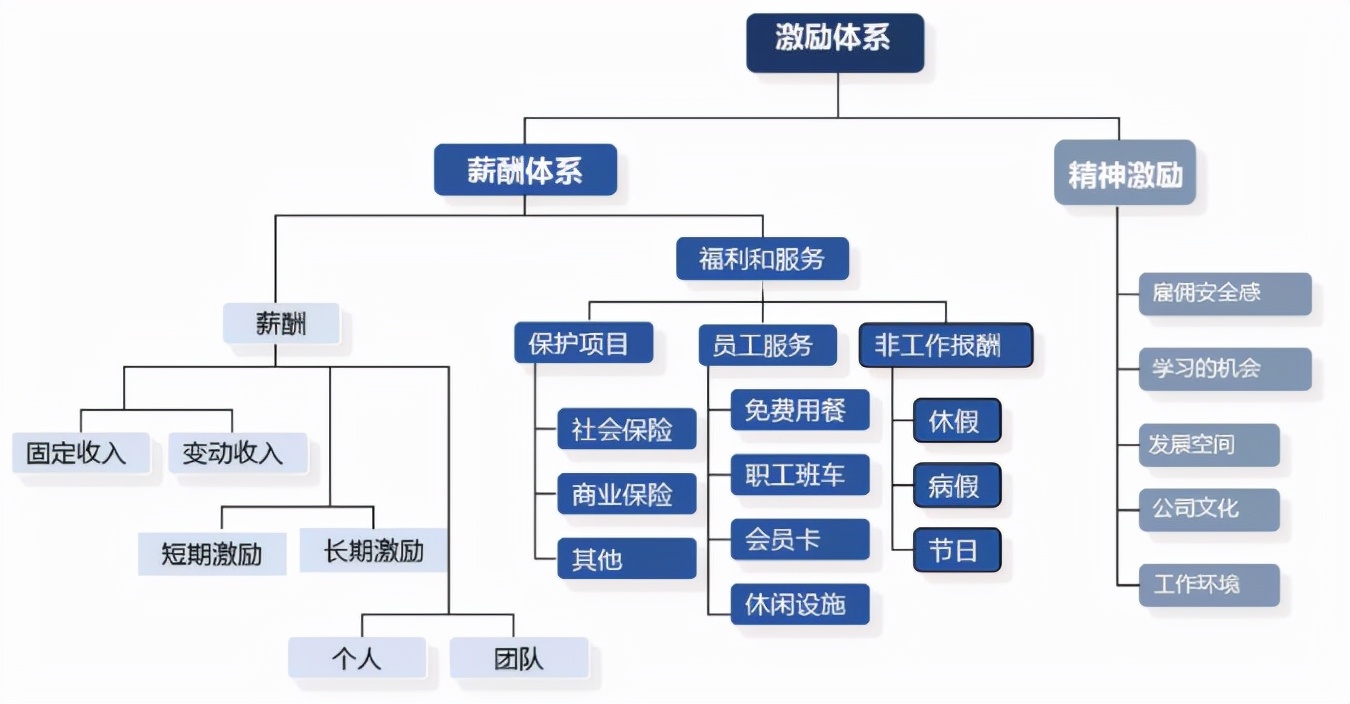 绩效管理与薪酬诊断报告,hr该怎么做薪酬数据分析