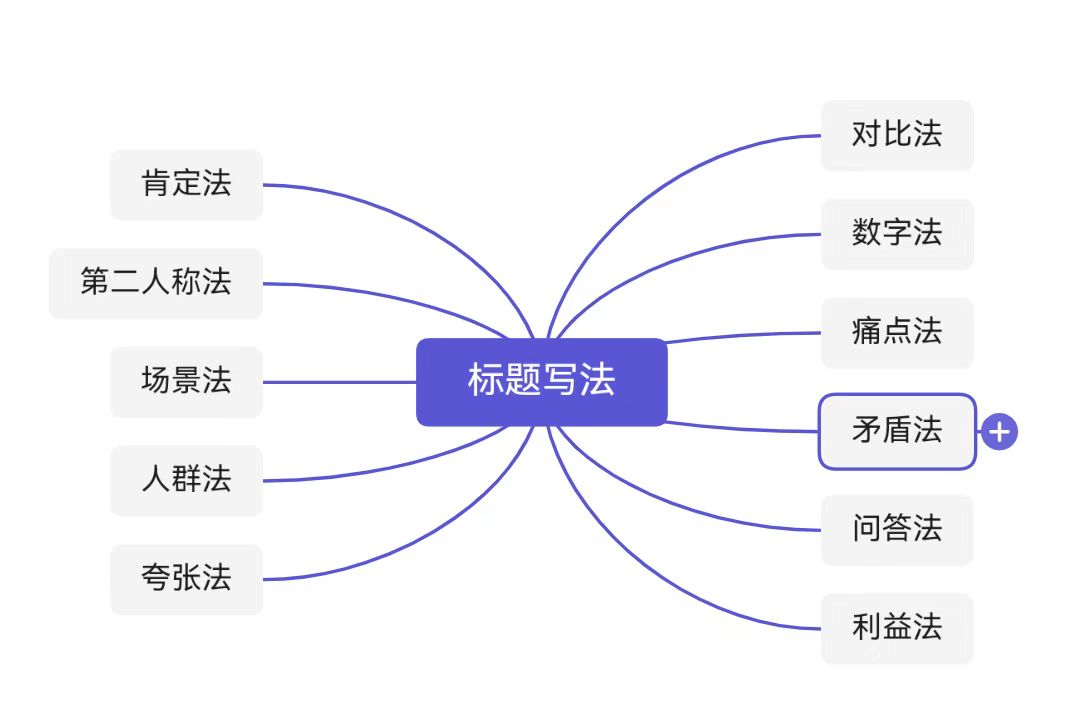 8个技巧写出爆款标题,爆款标题怎么写最好