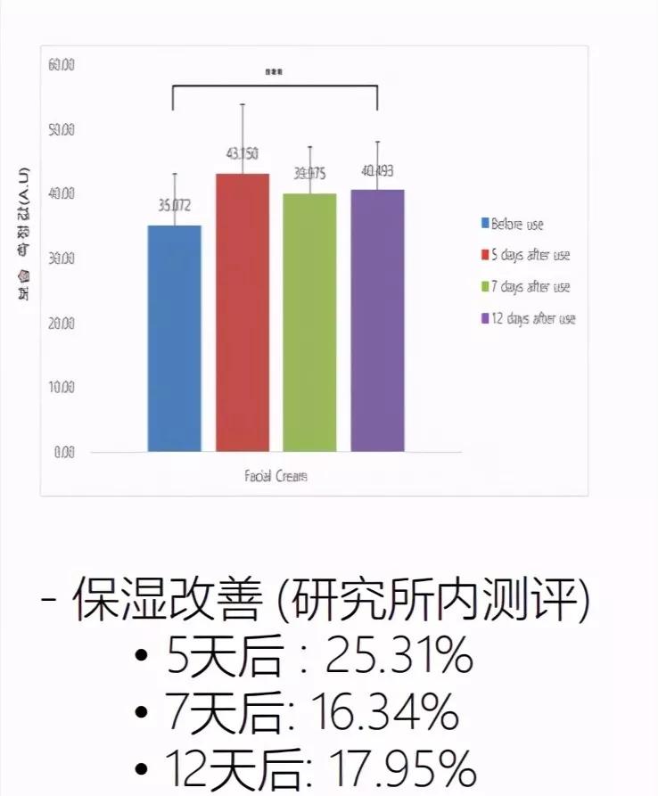 雅漾修复霜和理肤泉b5哪个好,雅漾理肤泉可复美屏障受损