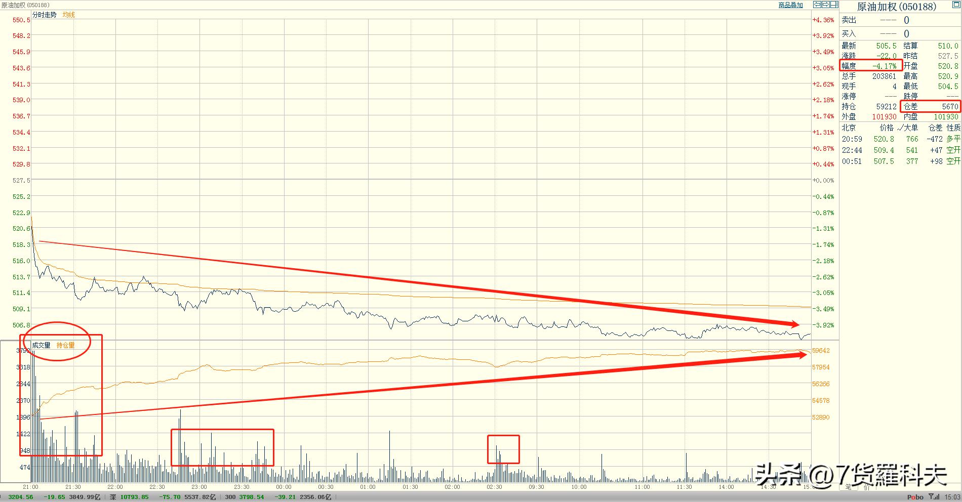 止跌企稳信号怎么看,止跌企稳4种判断方法