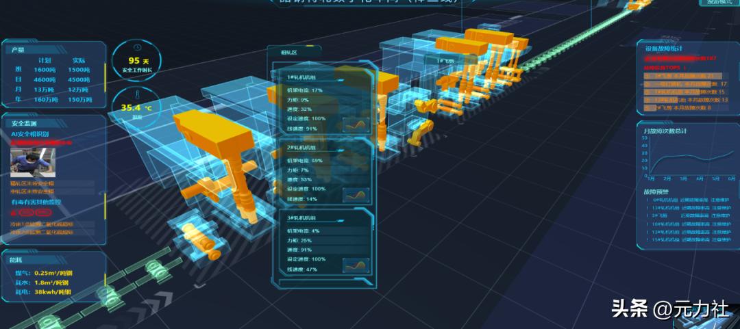 工业元宇宙未来的制造者,工业元宇宙落地首先要解决的问题