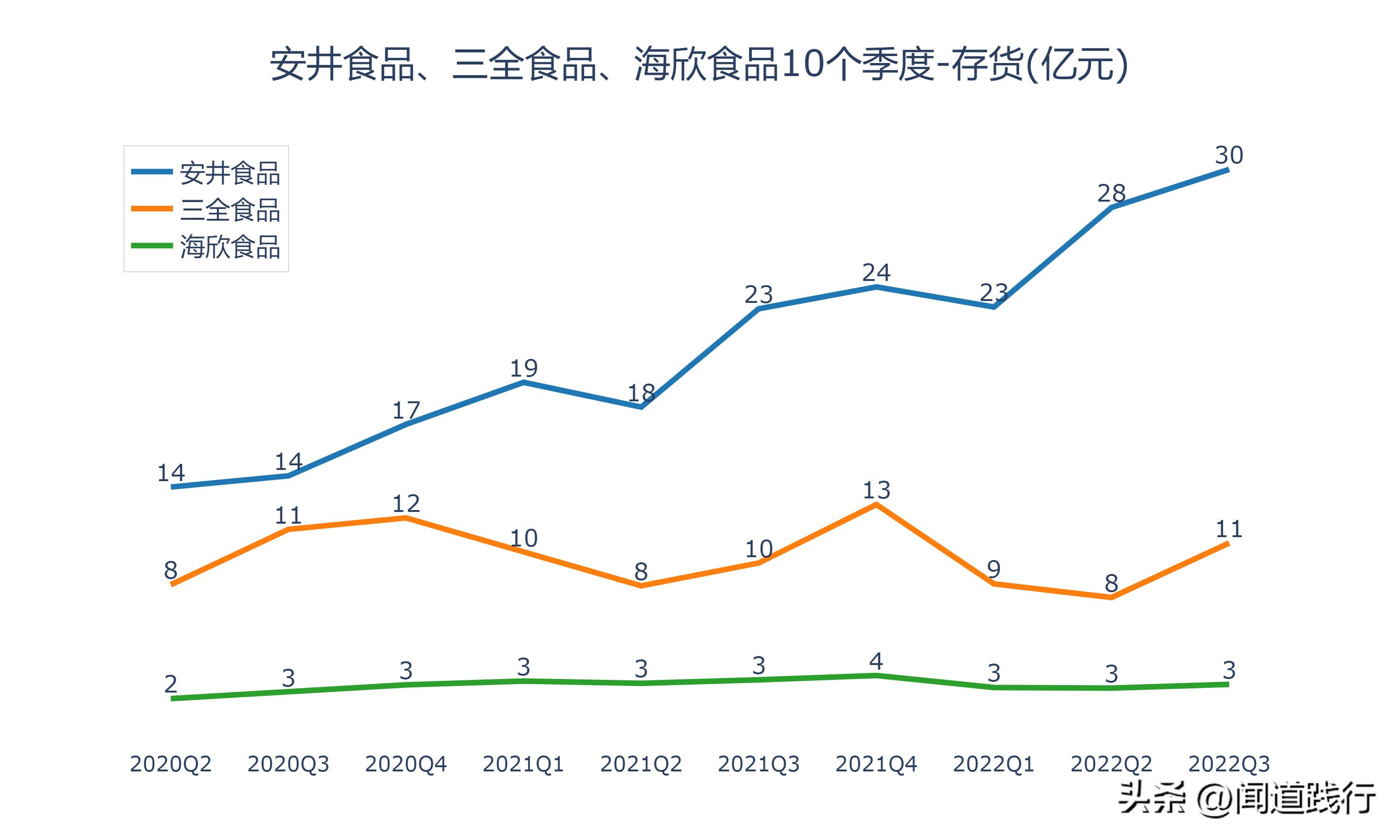 海欣食品和安井食品哪个工厂好,安井食品和三全食品盈利能力分析