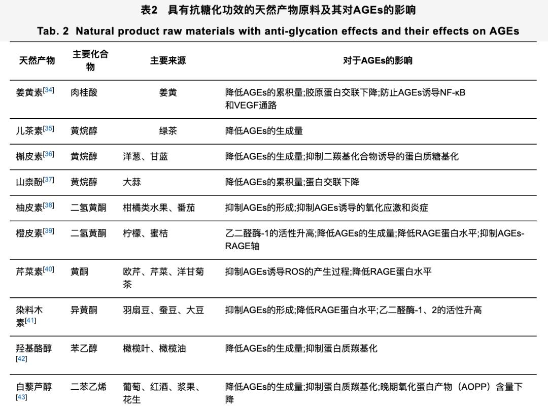 赛道分析+产品拆解：国内外新老护肤玩家的三种「抗糖」之路