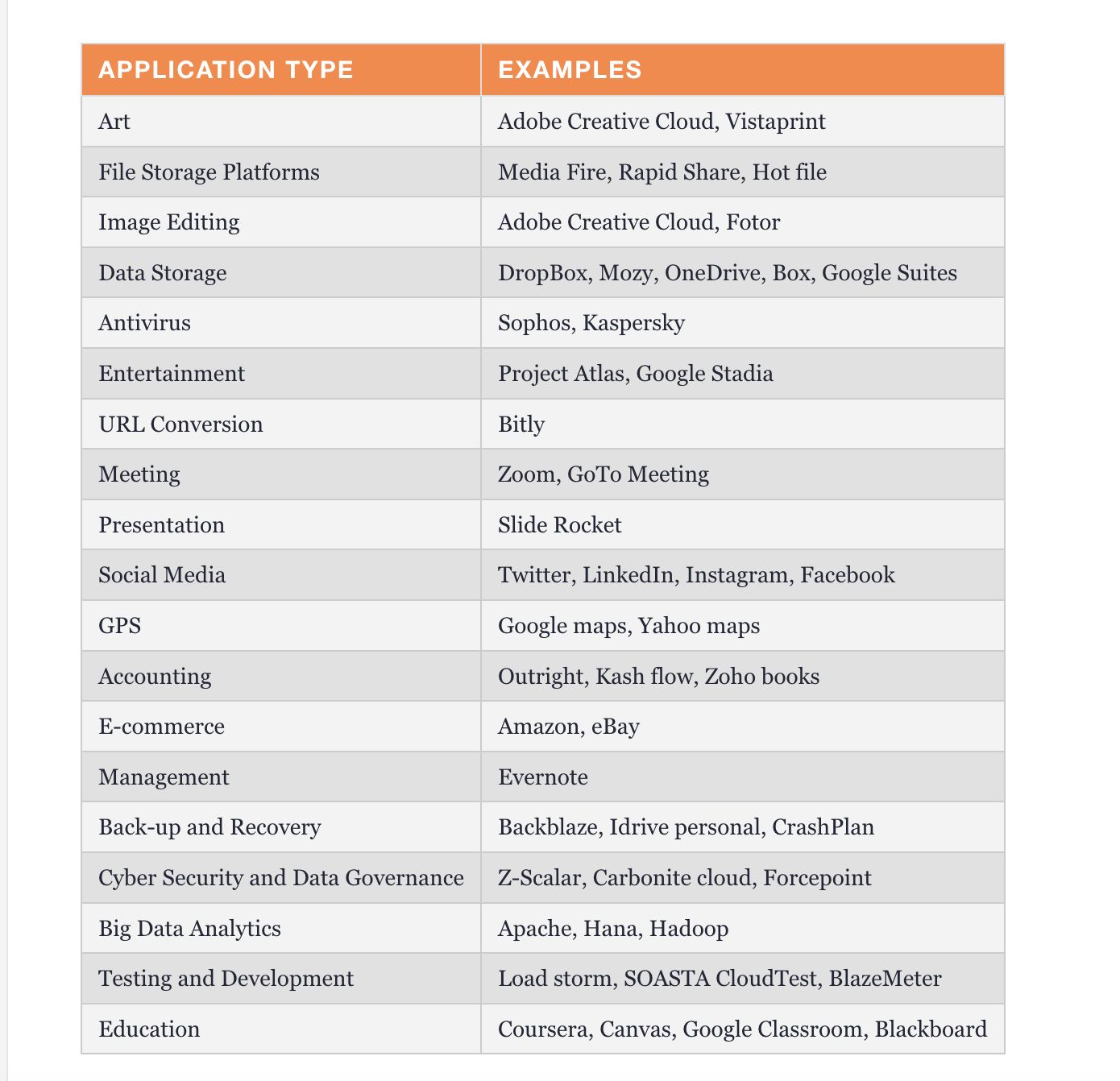 华为云手机应用开发,云软件开发是什么