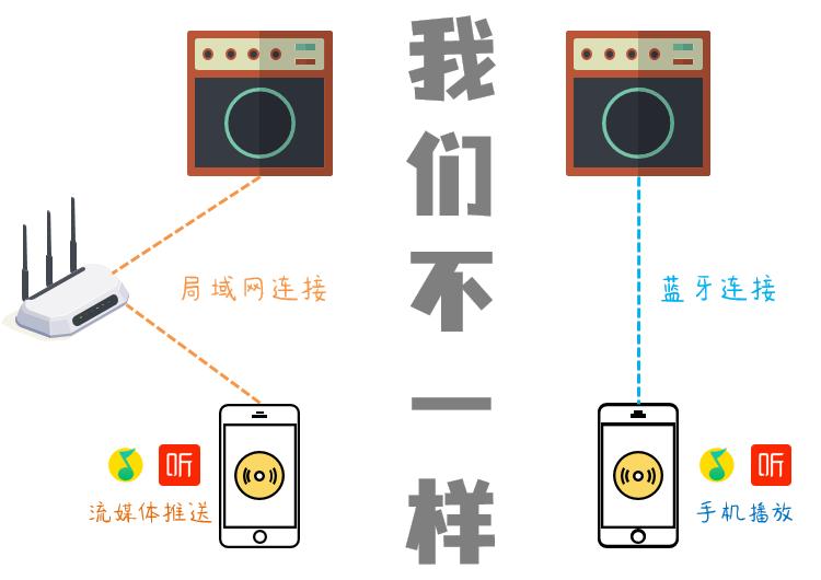 天龙DenonHome350：无线×无损×无限，家居Hi-Fi的敲门砖！