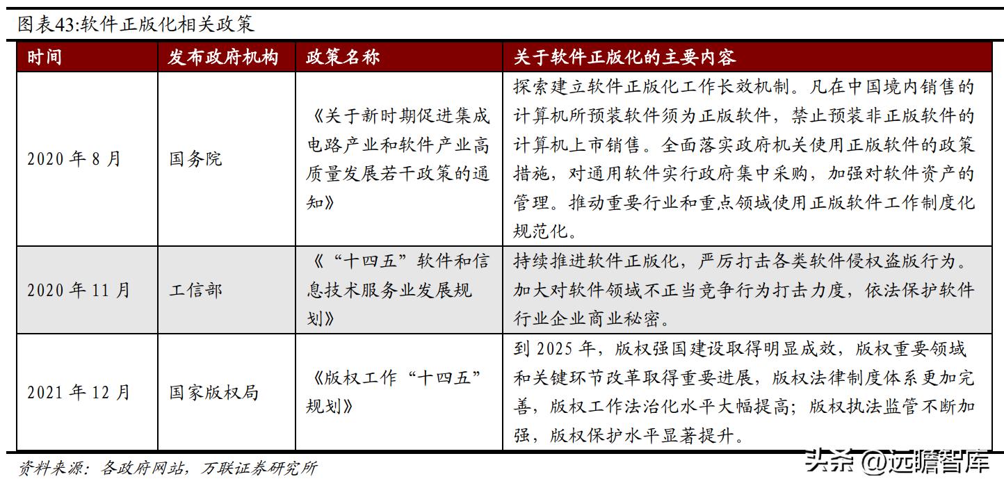 国内CAx软件龙头，中望软件：国产化机遇下迎来黄金发展期