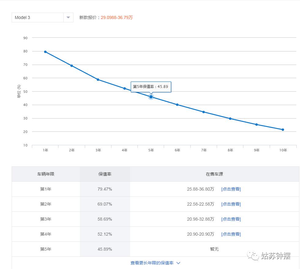 这个时候买车，你选电车还是油车？