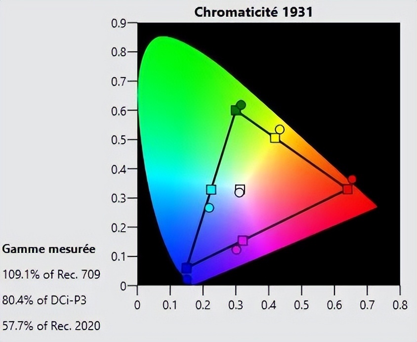 小米11ultra支持杜比视界吗,小米激光影院2真实测评