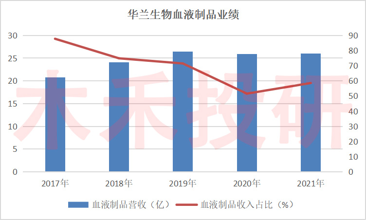 华兰生物业绩爆发点在哪里,华兰生物业绩如何值得长期持有吗
