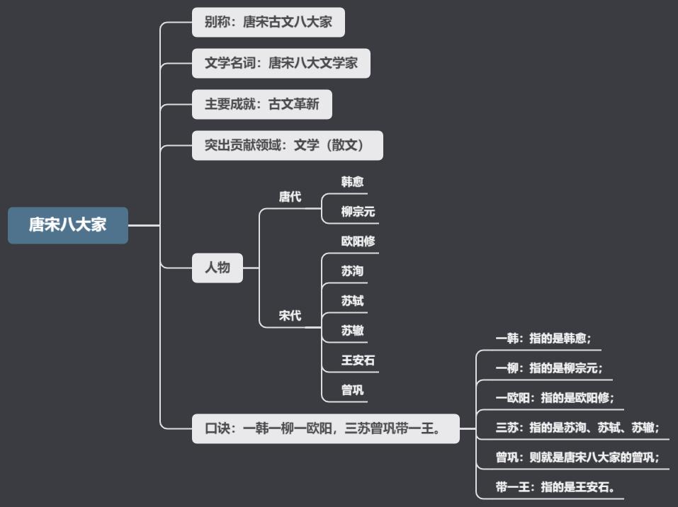 一句话了解走进唐宋八大家,百家讲坛唐宋八大家全集