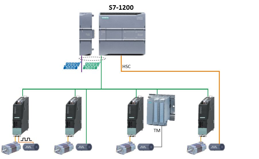 从零开始学电气控制与plc技术,plc和电气控制哪个好