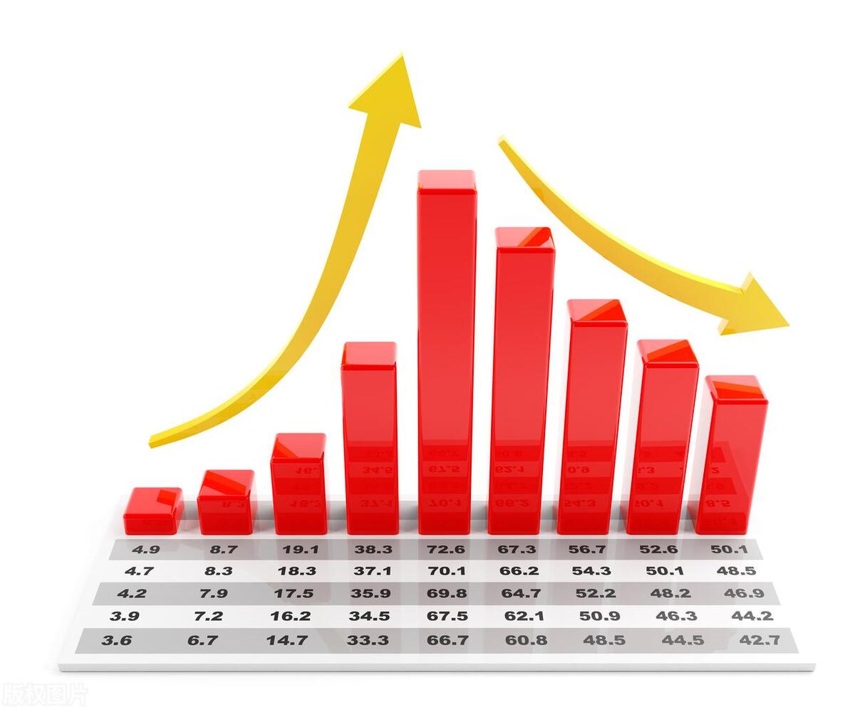 2022年前三季度工业营收十强省份,2020各省工业营收排名