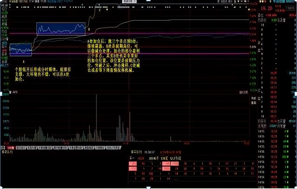 如何成为股市的交易高手,股票交易高手常用的六大秘诀