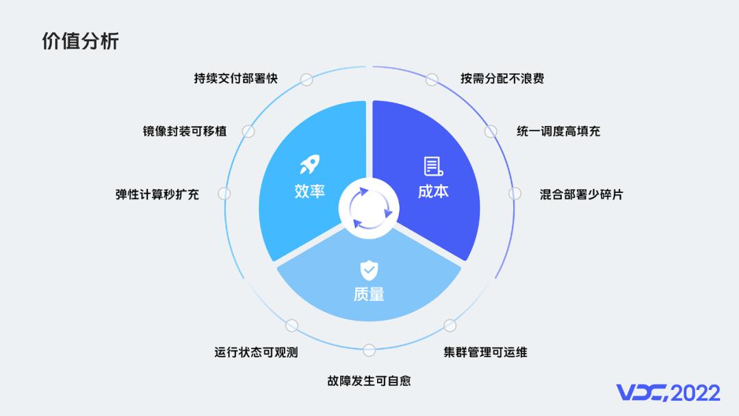 一文了解vivo云原生容器探索和落地实践