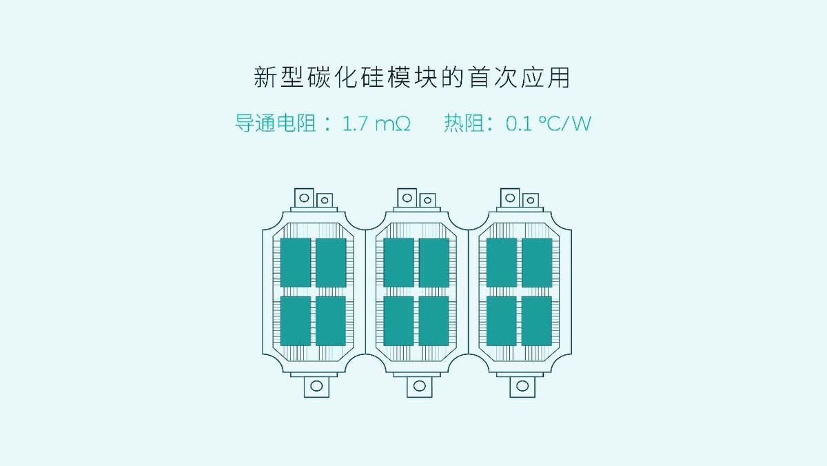 蔚来三电的研发,蔚来汽车三电控制技术