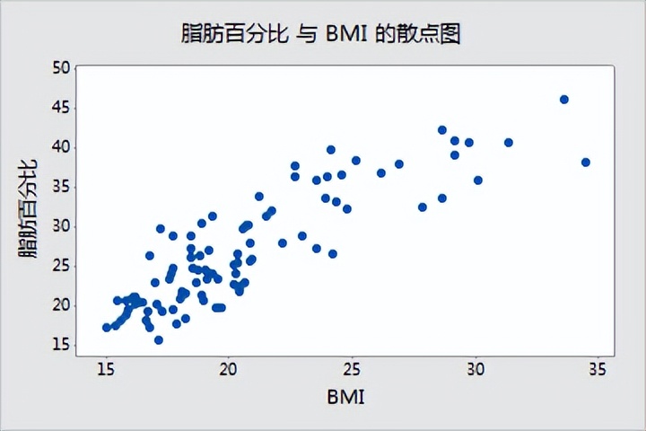 数据分析excel表格操作大全,数据分析excel精品