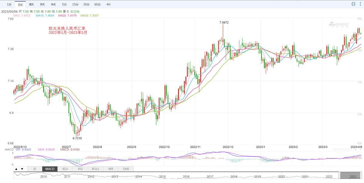 2021第一季度欧盟和中国gdp对比 (2022年欧盟gdp)