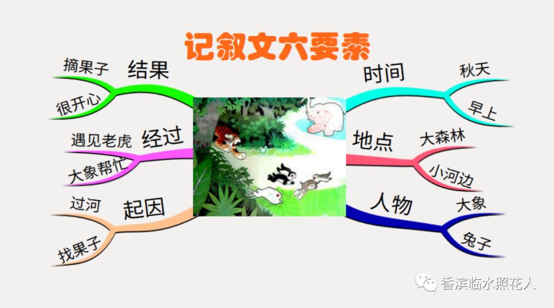 编写动物童话故事二年级,我的小铅笔