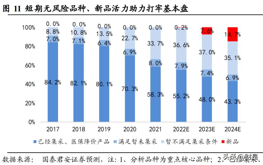 华东医药一季度分析,华东医药最新报告