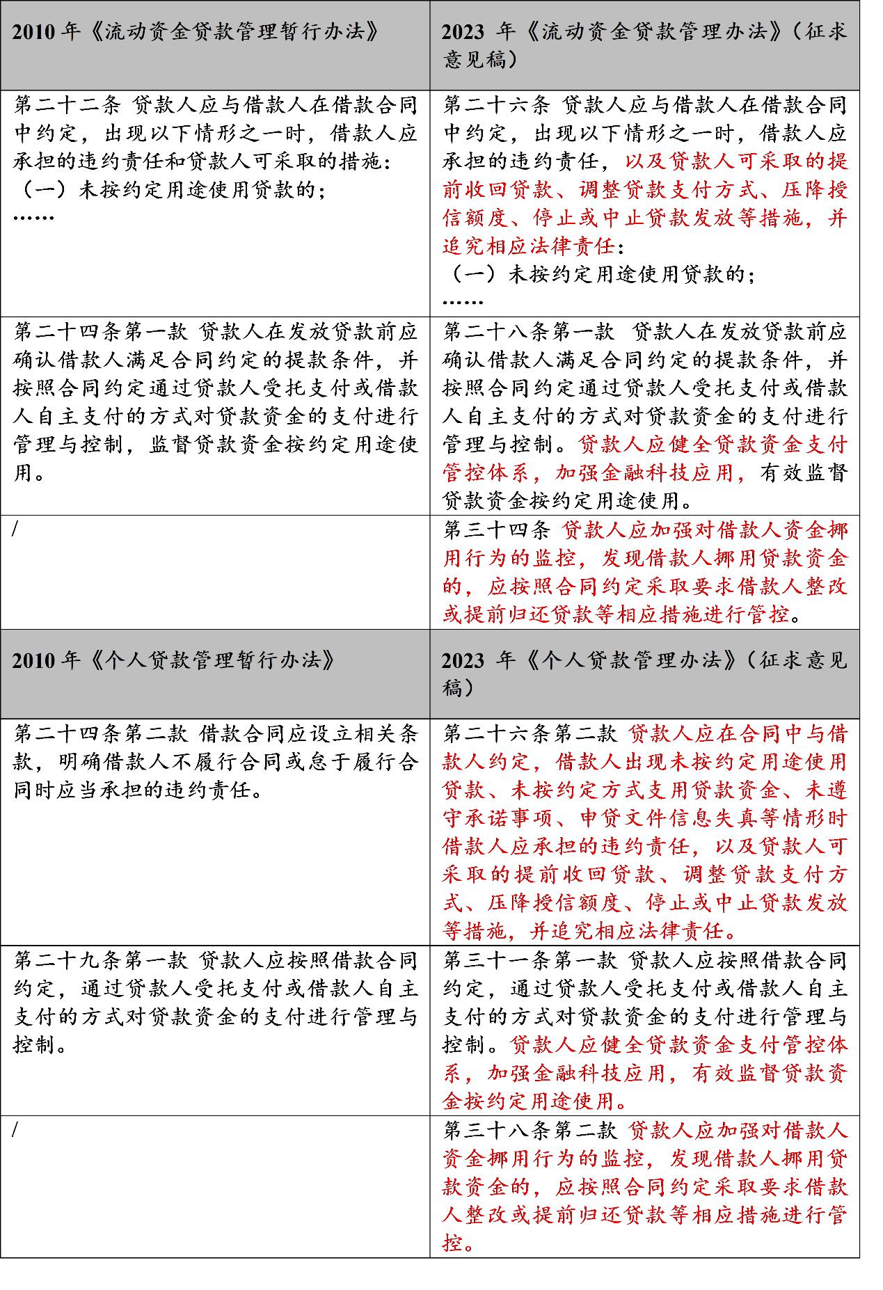 银保监征求意见稿什么时候实施,银保监会三个办法一个指引全文