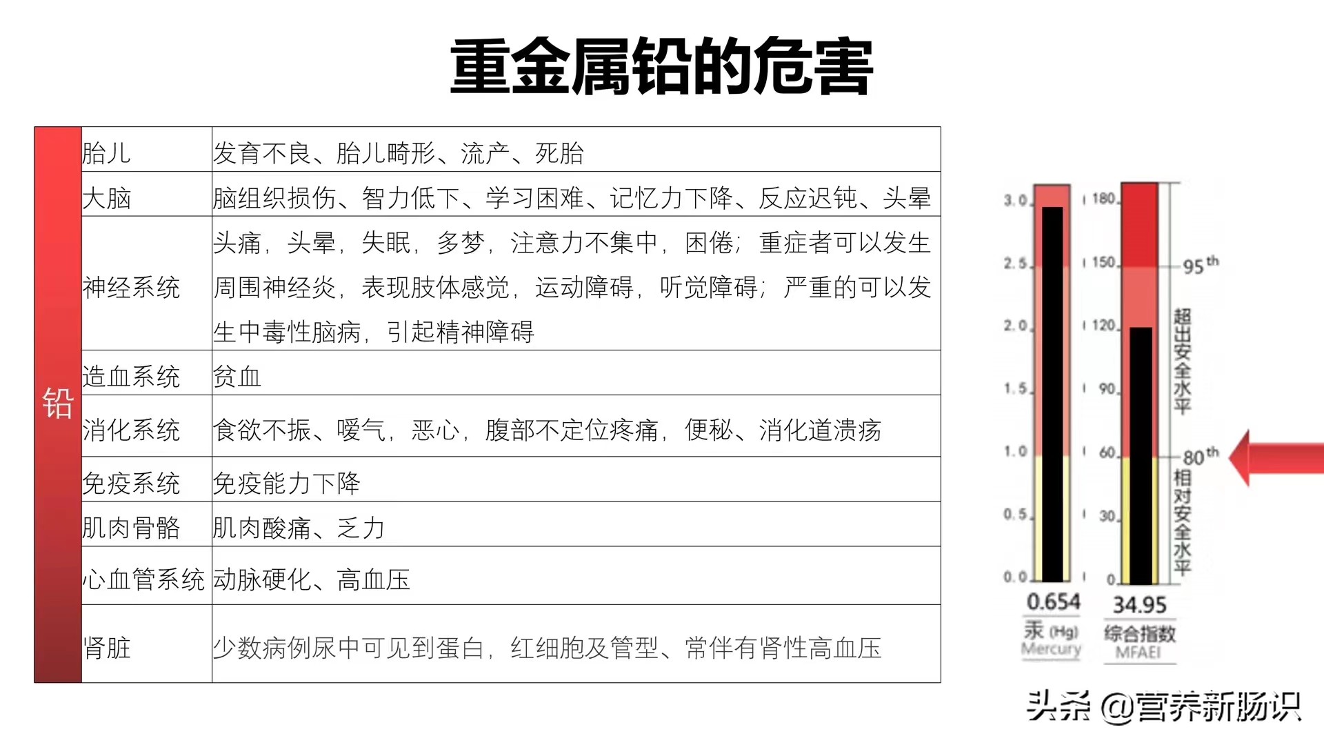 儿童血铅超标吃什么排铅,儿童血铅超标是什么引起的