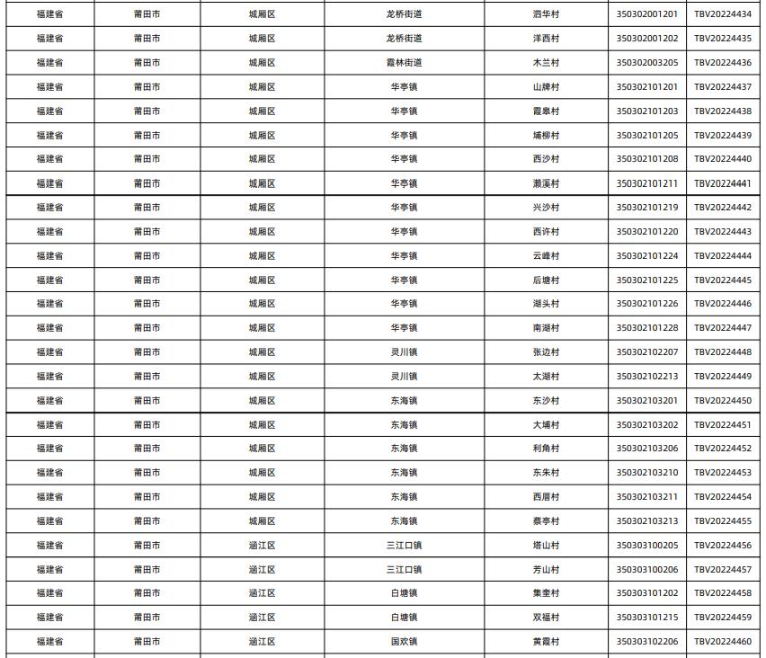 莆田十强镇排名,莆田市十大试点镇