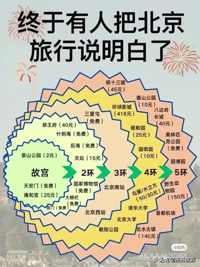 广东十二月份旅游最佳之地,十二月份保定旅游最佳之地
