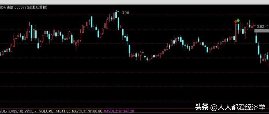 赵老哥——粉丝互动，首板怎么打，盘中如何快速发现强势股并打板