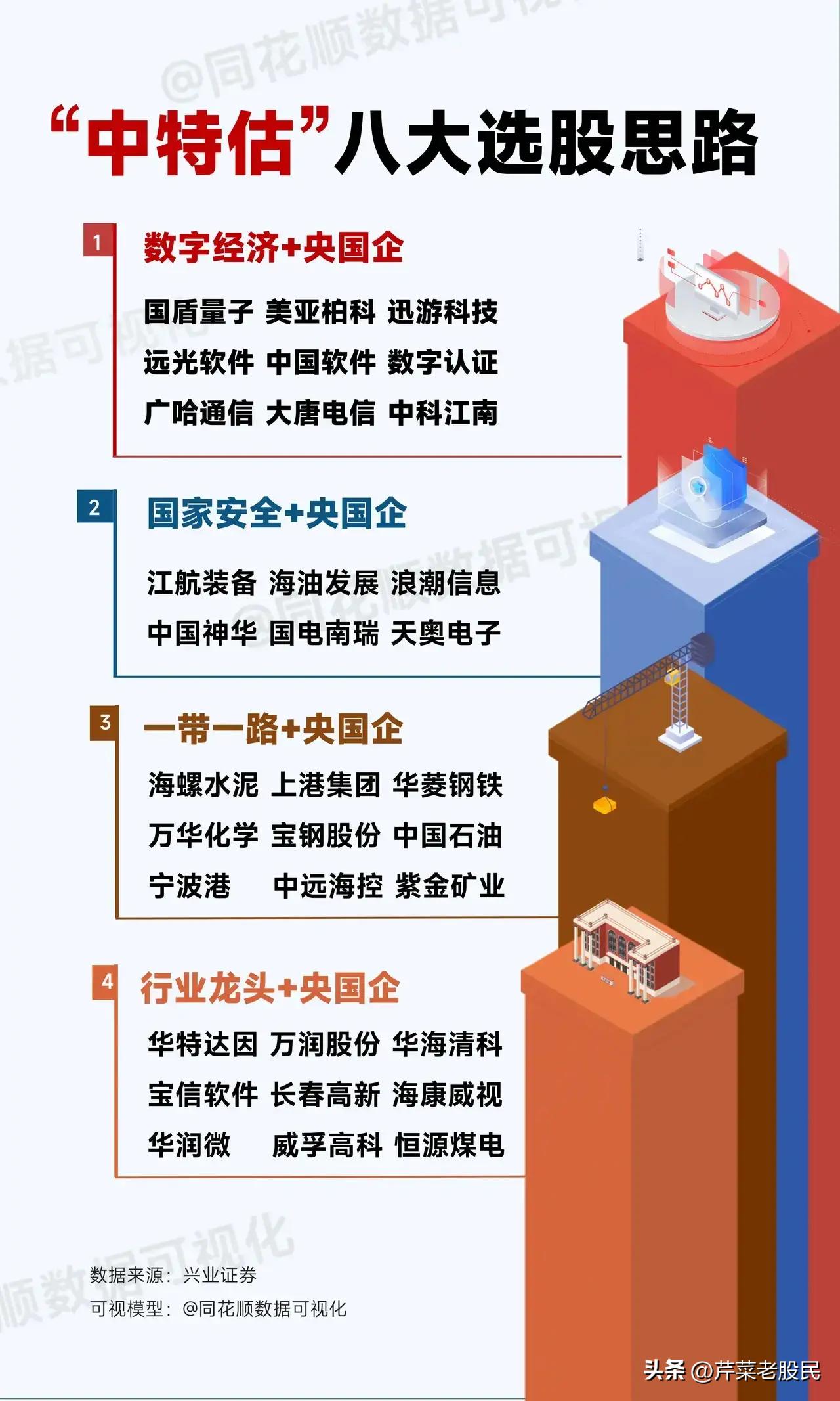 中字头基建概念股,央企战略性新兴产业概念股一览