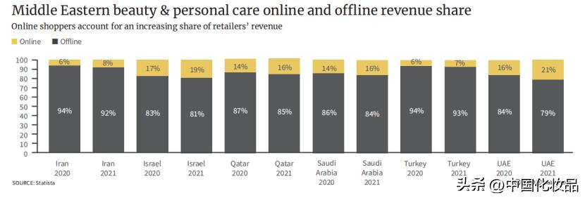 向卡塔尔“土豪”，卖10元化妆品｜出海纪